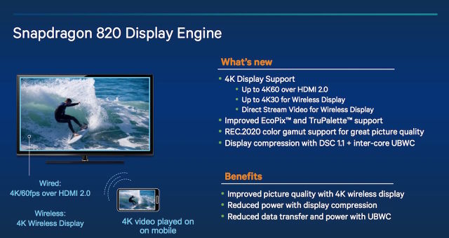 HDMI 2.0 is a new 820 feature—it supports 4K output at 60Hz.