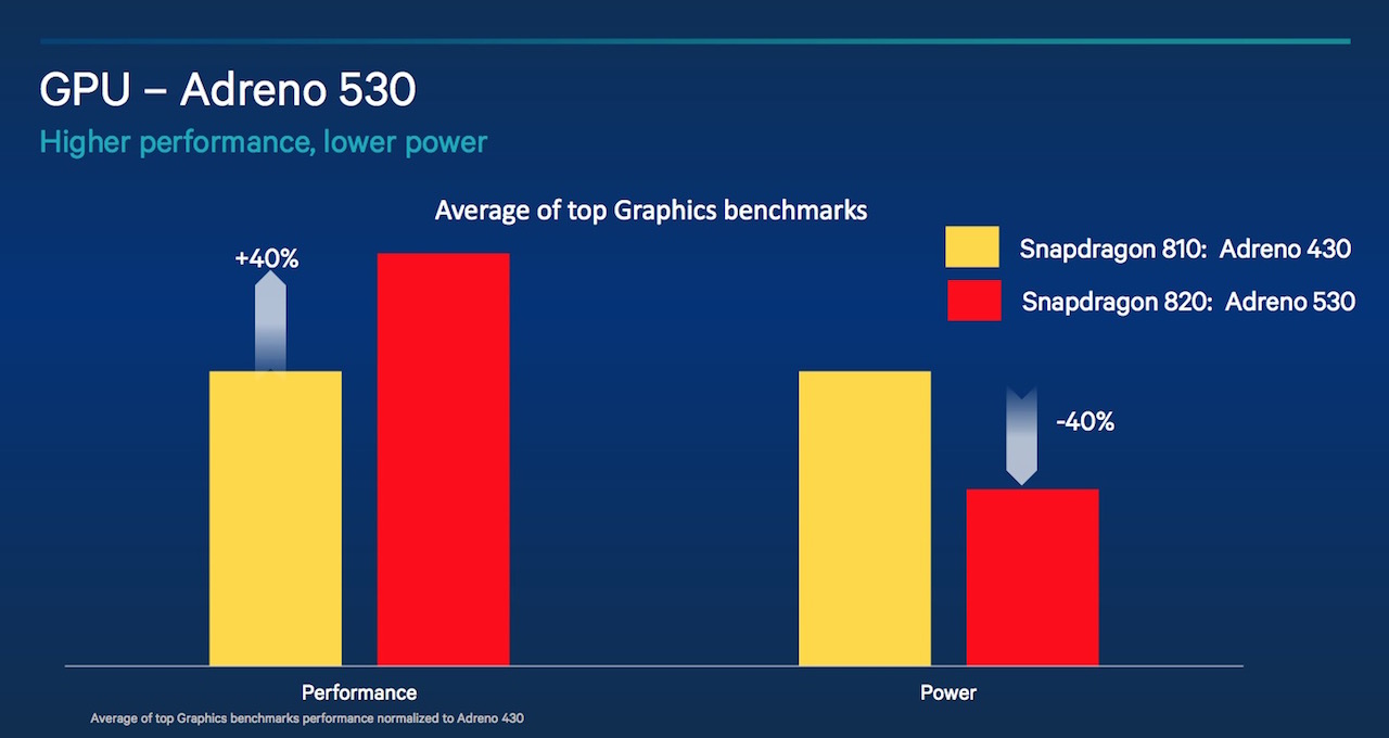 Snapdragon 820 is official: A look at 