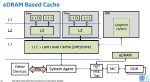 The many tricks Intel Skylake uses to go faster and use less power ...
