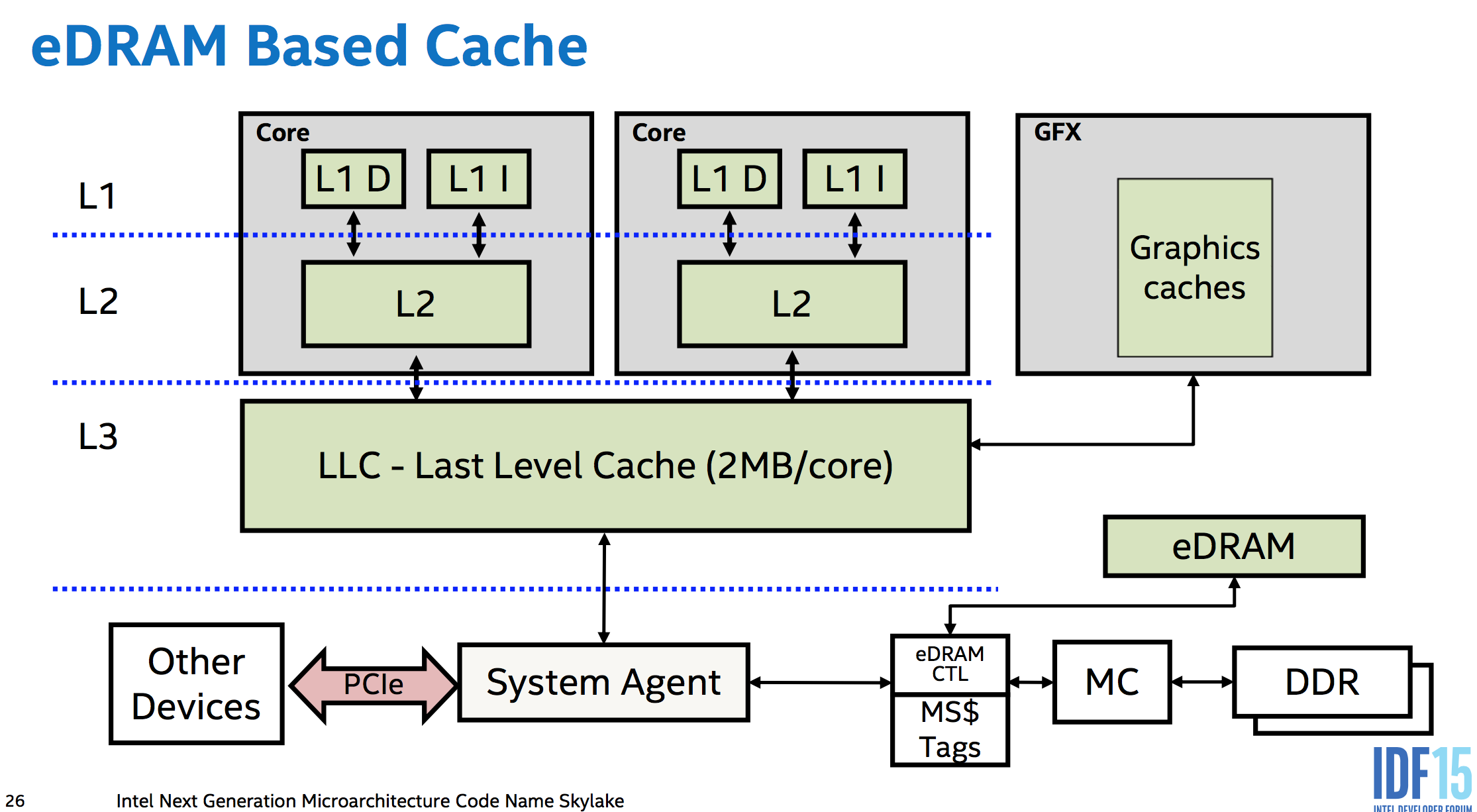 System