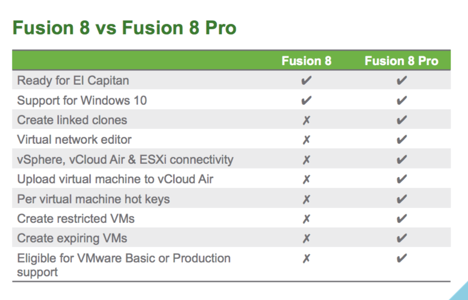 vmware fusion vs workstation