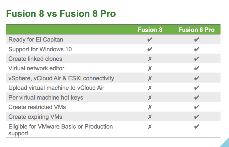 vmware fusion vs player