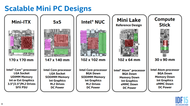 The range of mini-PC form factors.