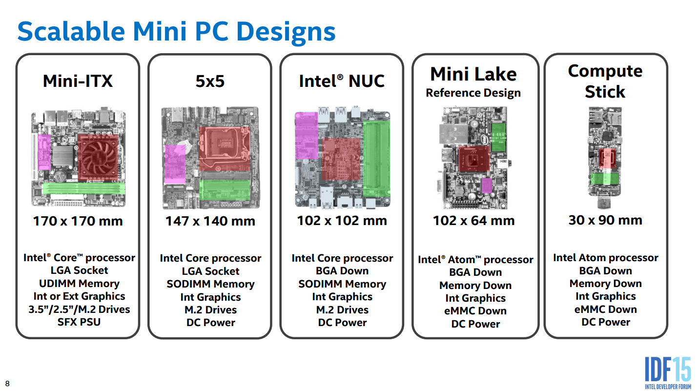 fenomeen Lucht Microprocessor Intel introduces its smallest socketed form factor yet: the 5×5 | Ars  Technica