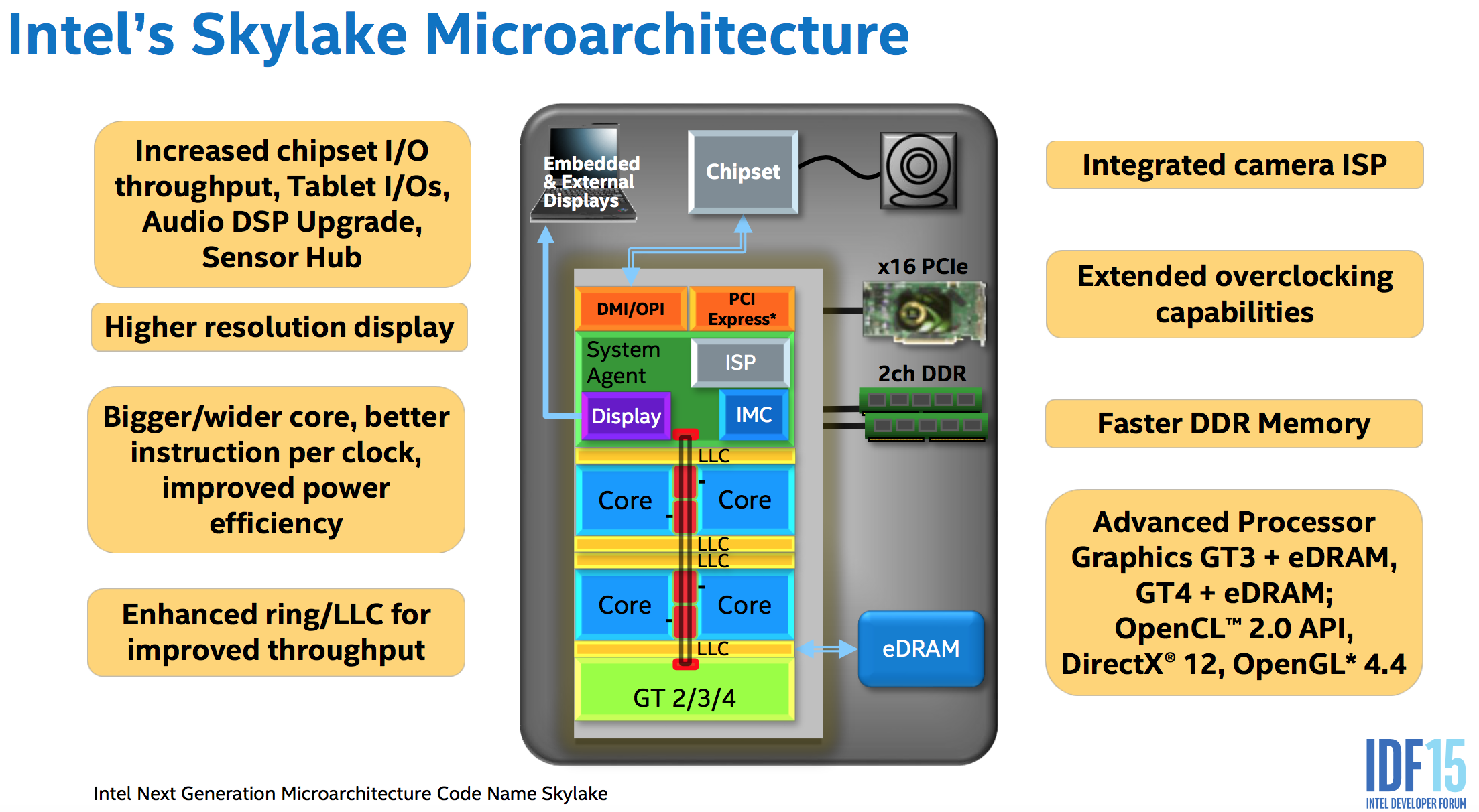 Intel mobile graphic. Skylake архитектура процессора. Микроархитектура процессоров Intel. Микроархитектура Intel Skylake. Архитектура процессора Intel Core i7.