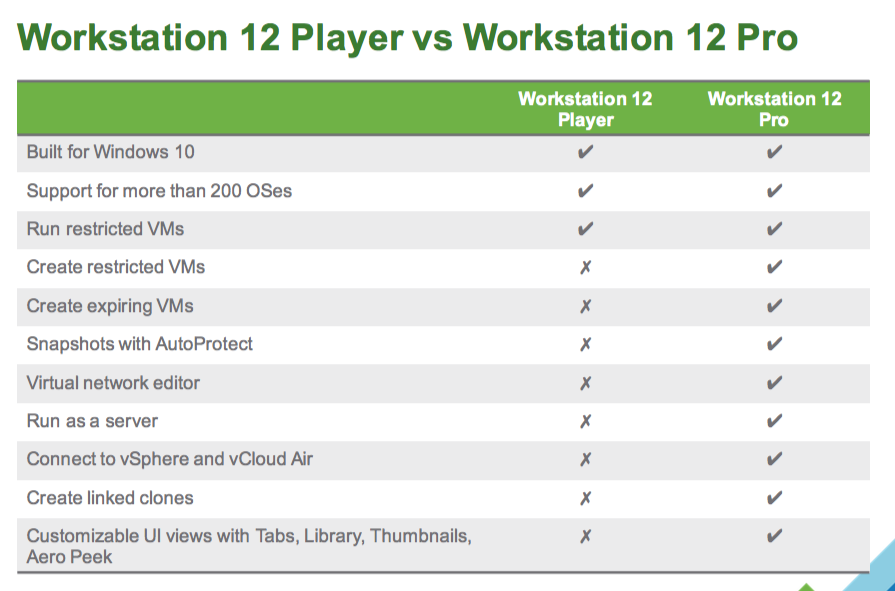 vmware player versus workstation