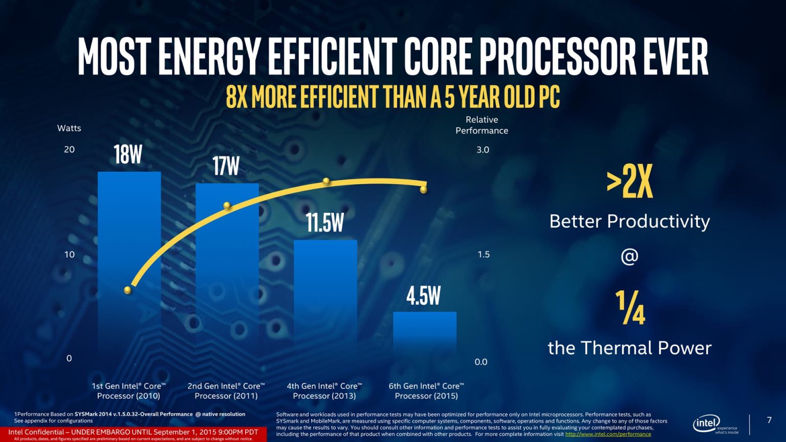 Skylake for laptops: Faster Core M and Ultrabook GPUs with eDRAM ...