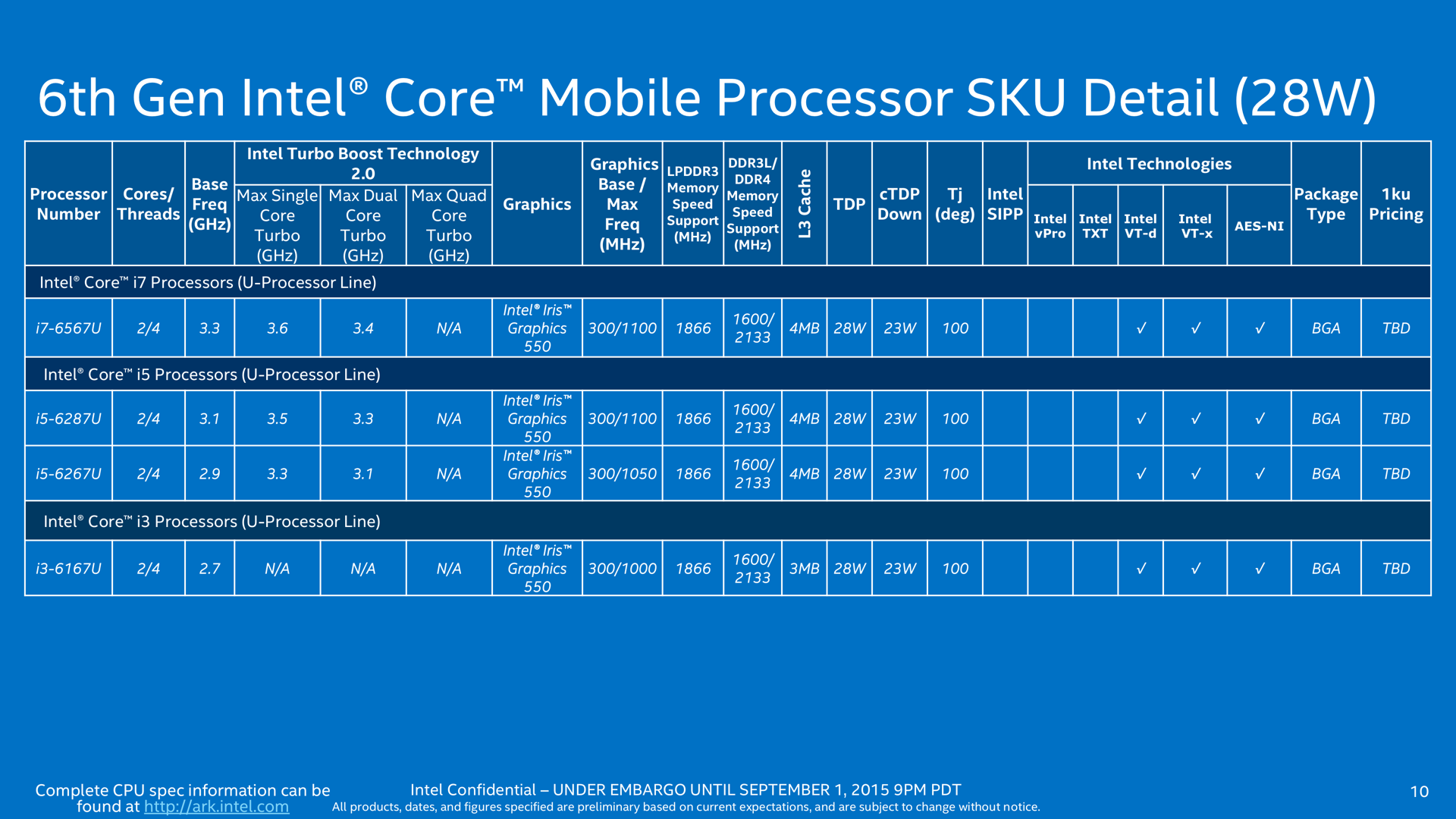 Skylake for laptops: Faster Core M and Ultrabook GPUs with eDRAM ...