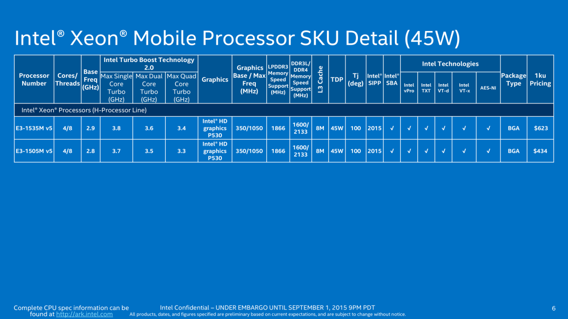 Skylake for laptops: Faster Core M and Ultrabook GPUs with eDRAM ...