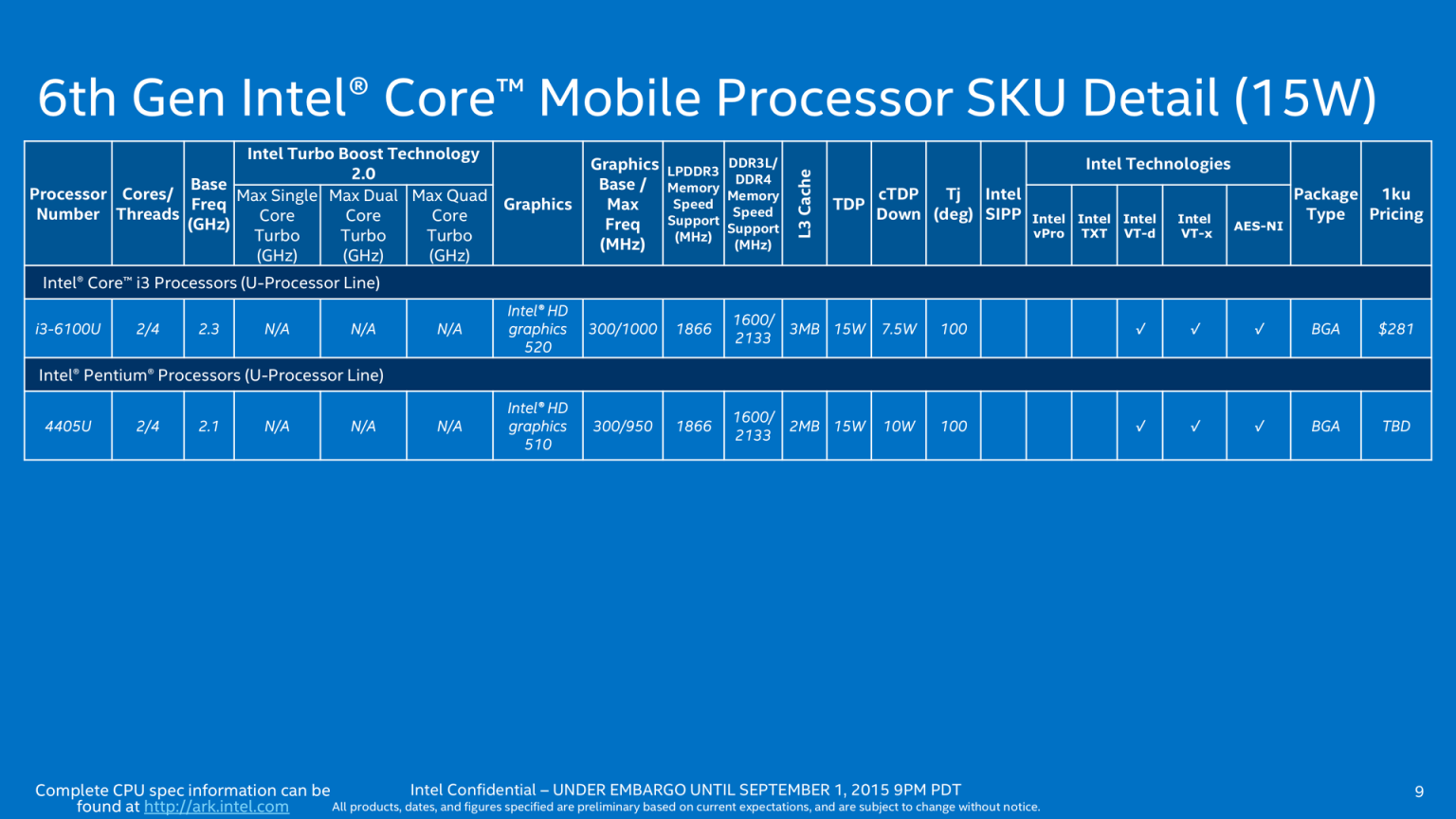 Skylake for laptops: Faster Core M and Ultrabook GPUs with eDRAM ...