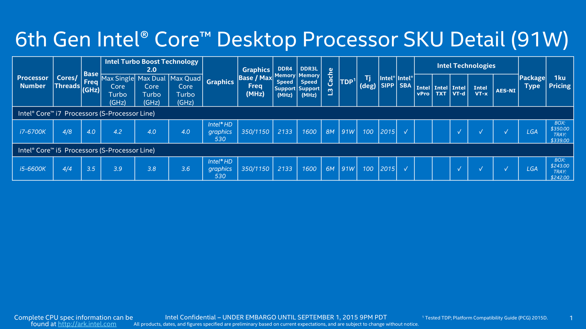 Regelmatig Krachtcel Mogelijk Skylake for desktops: New socketed processors from Core i7 to Pentium  [Updated] | Ars Technica
