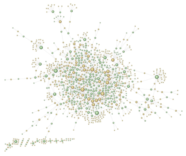Hundreds of ‘black hat’ accounts on English Wikipedia were found to be connected during the investigation. The usernames (green) and IP addresses (yellow) have been removed from the image.