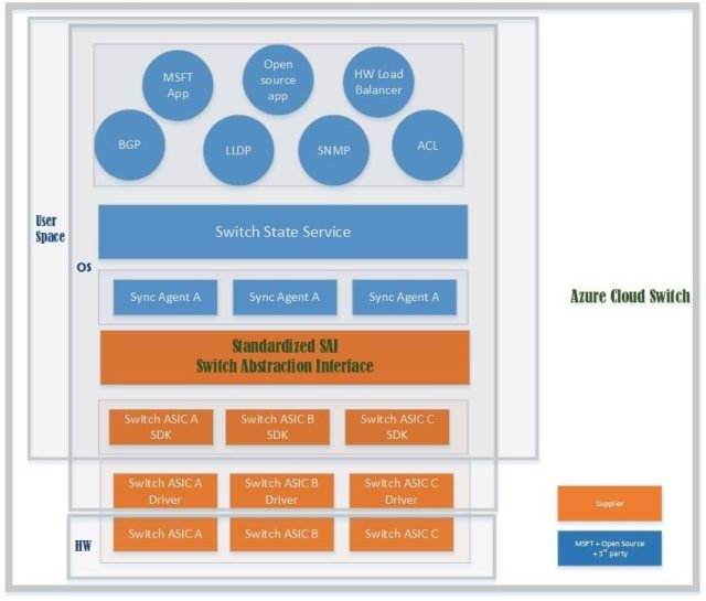 Microsoft's ACS schematic.