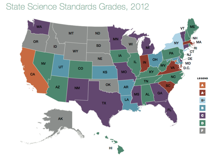Science Level. Grade The US is still learning how to teach kids about science - Ars Technica