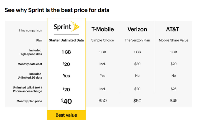 sprint cellular plans