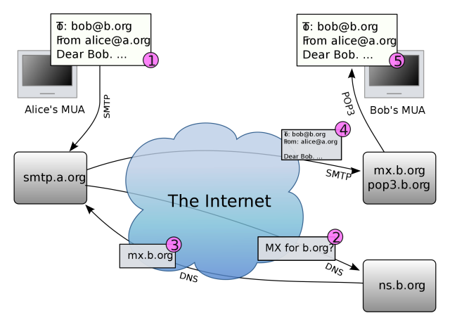 Don’t count on STARTTLS to automatically encrypt your sensitive e-mails