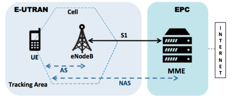 Imsi Ground Relay Module Low-cost IMSI catcher for 4G/LTE networks tracks phones’ precise ...