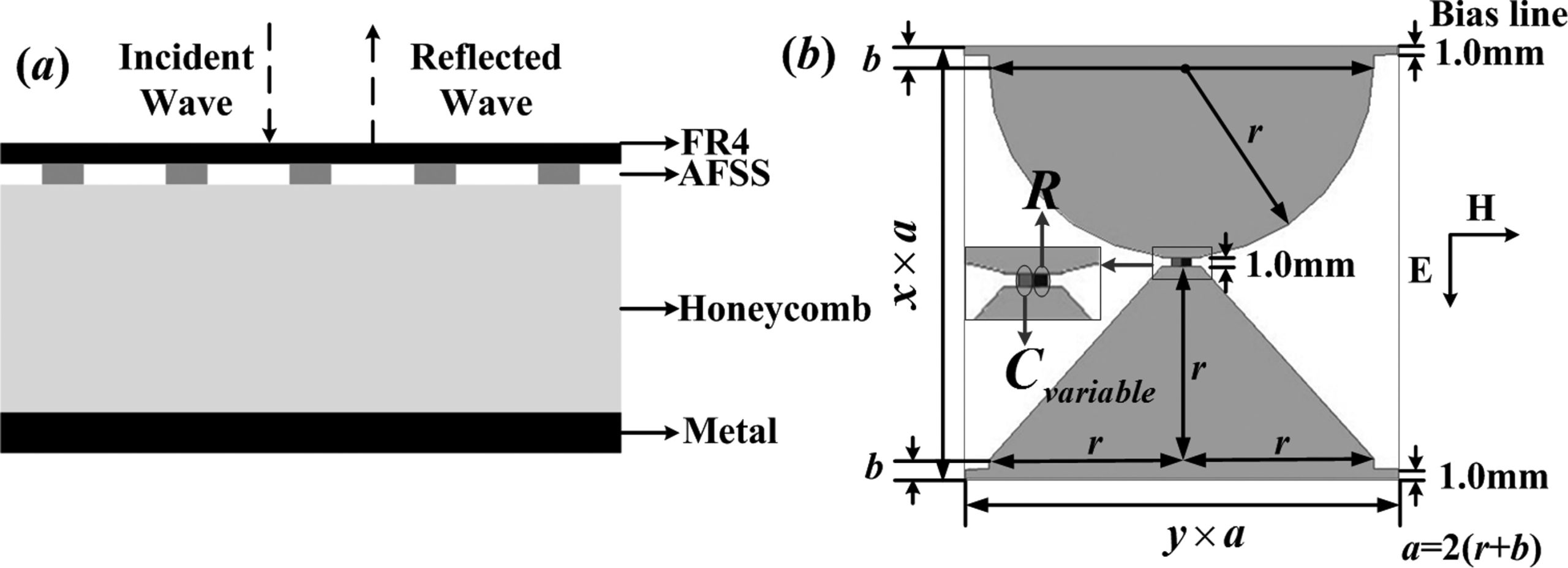 Chinese Scientists Develop Radar Absorbing Active Stealth Material