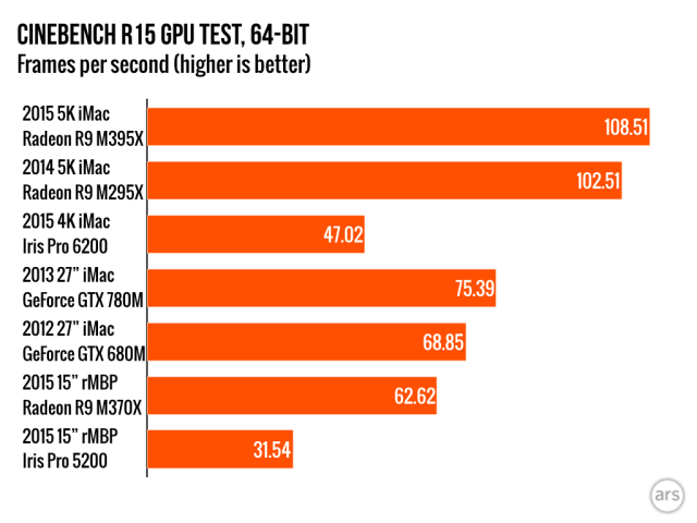 imac amd radeon r9 m395 drivers for mac