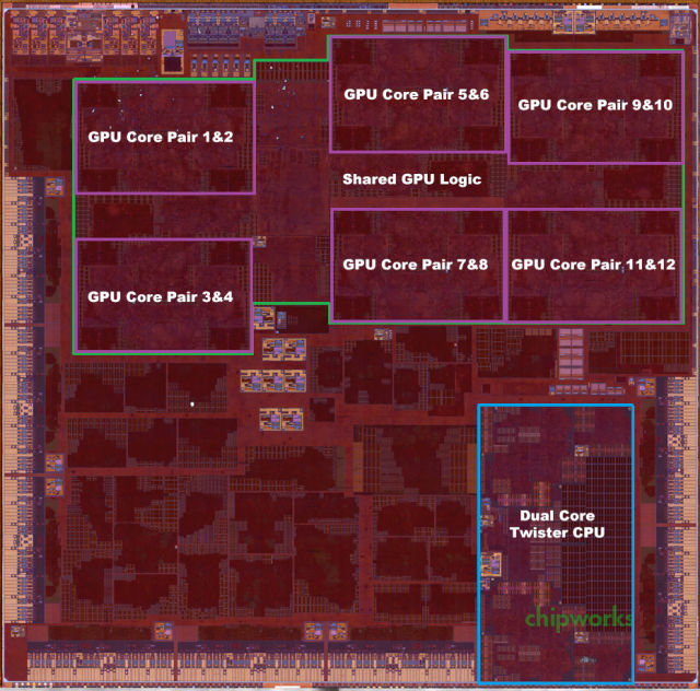 A die shot of the A9X. The ratio of GPU to CPU is becoming pretty insane.