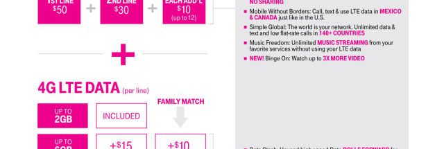 t mobile unlimited data price