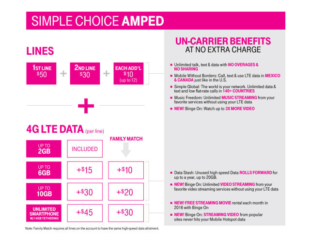 T-Mobile's new pricing scheme.