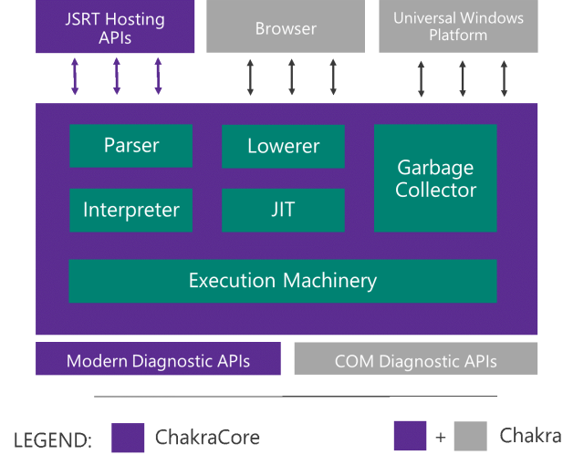 All the bits in purple (the world's greatest color) are being open sourced.