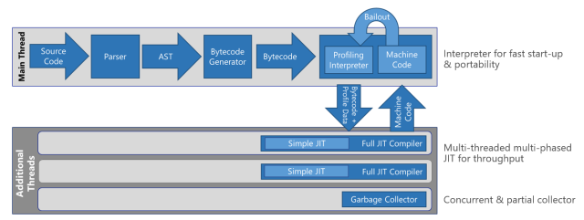 An Analysis of Microsoft Edge Chakra NewScObjectNoCtor Array Type