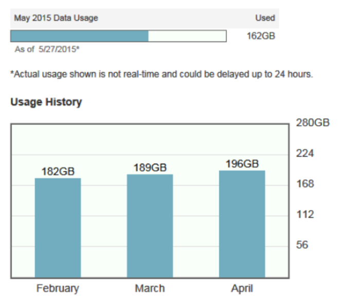 Comcast Customer Discovers Huge Mistake In Company S Data Cap