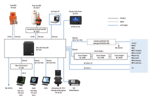 The network of devices connected to a voyage data recorder system. 