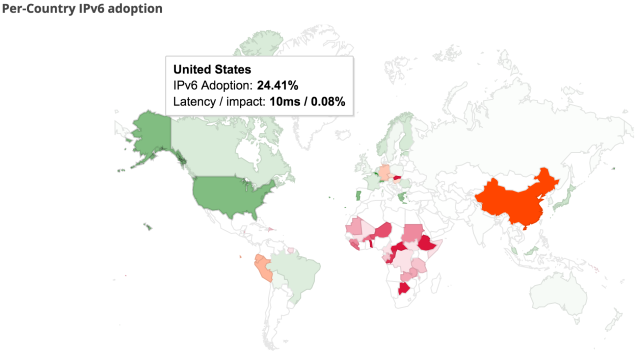 Per-country IPv6 adoption as measured by Google.