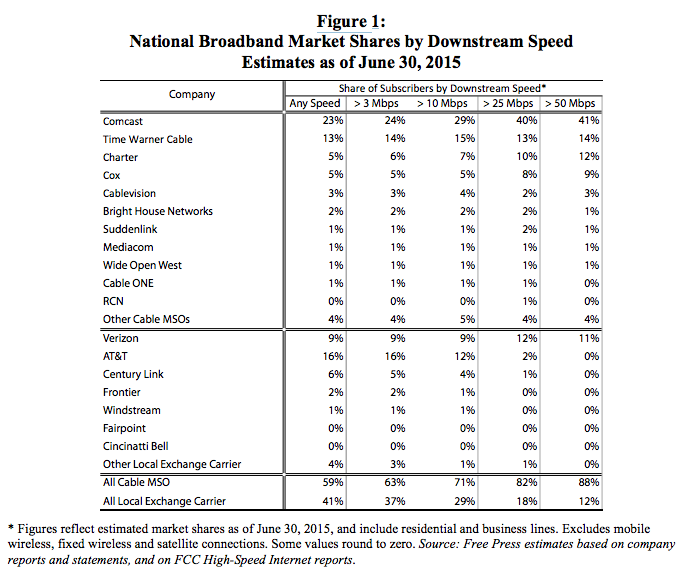 Isp Broadband Internet Penetration - Nude Photos-8071