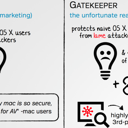 gatekeeper что это