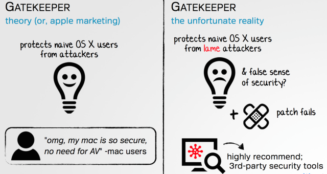 How malware developers could bypass Mac’s Gatekeeper without really trying