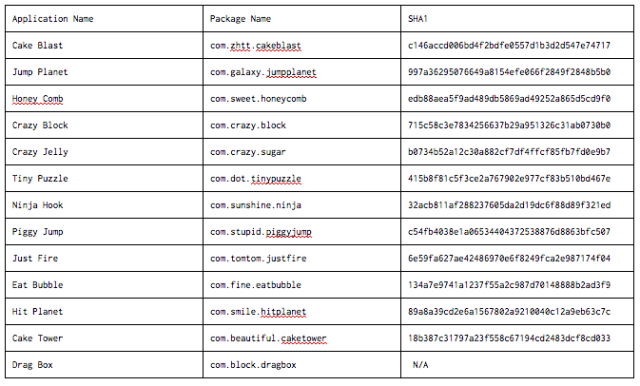 Root Checker - Apps on Google Play