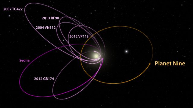 The possible ninth planet could explain a tilt in the Sun