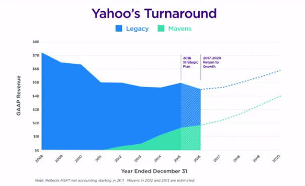 Mayer is banking on MaVeNS.