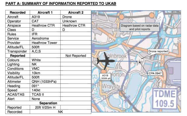 Part of a report of a September near-miss between an Airbus passenger jet and a "helicopter drone" very close to Heathrow.