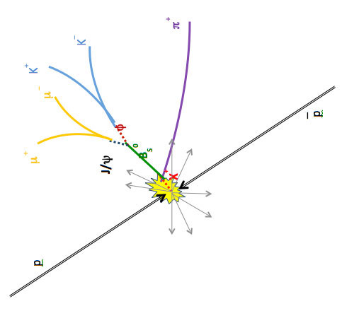 The mystery particle (red X) manages to travel a bit from the site of the collision before starting a decay chain.