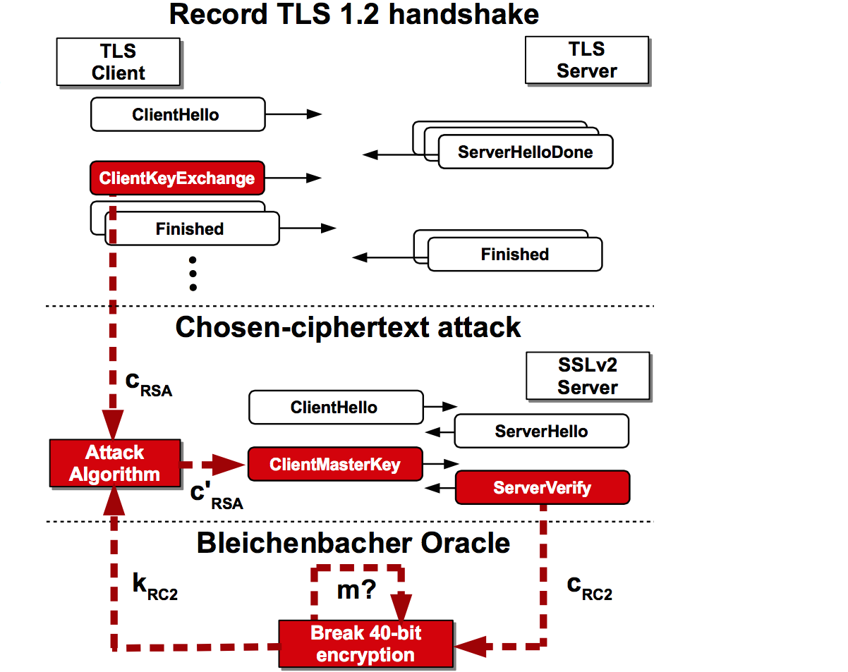 TLS шифрование. TLS сертификат. Протокола шифрования SSL. Схема шифрования трафика SSL/TLS.