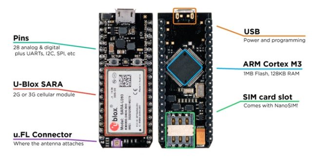 A look at what's onboard the Electron, from the board's Kickstarter campaign.