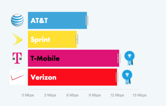 verizon bandwidth speed test