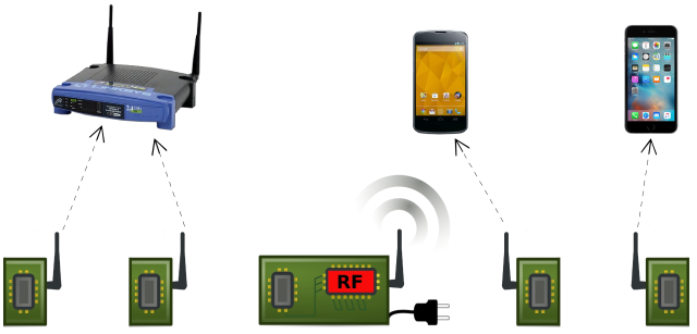 A few Wi-Fi transmitters and your house becomes a coprocessor