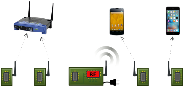 Researchers create super-efficient Wi-Fi