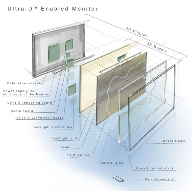 An exploded view of the tech inside an Ultra-D display.