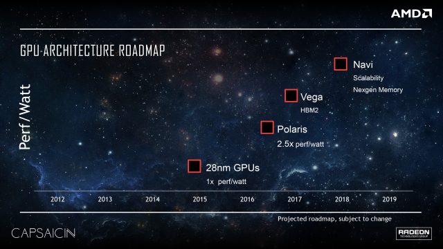 AMD GPU roadmap reveals HBM2-powered Vega and Navi