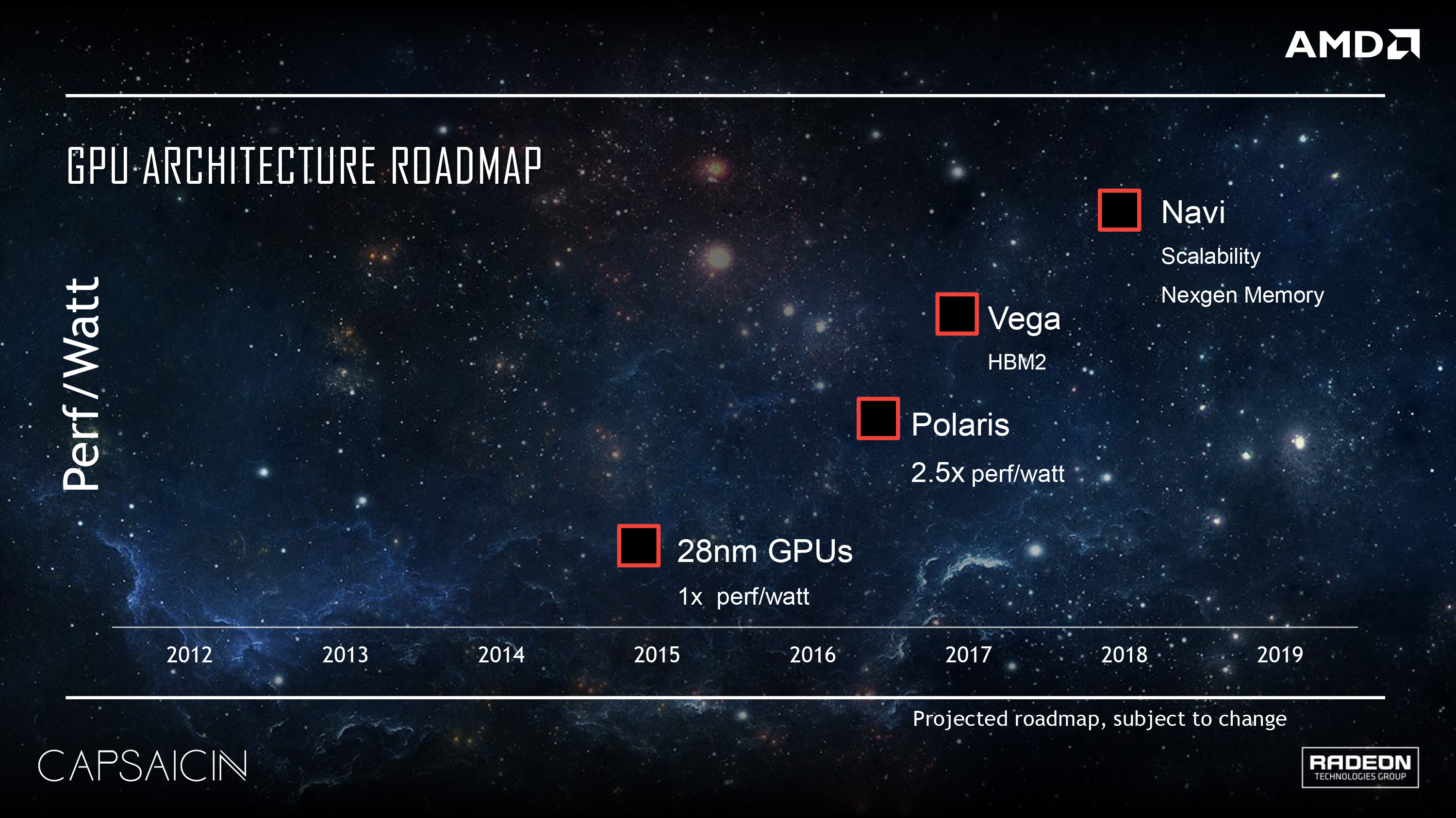 AMD GPU roadmap reveals HBM2-powered 