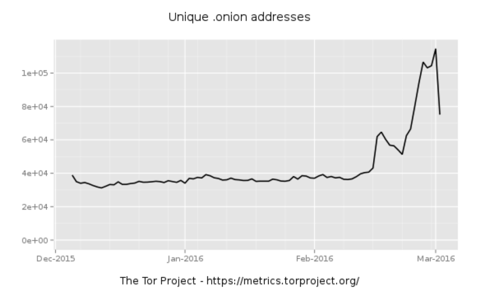 Buying Drugs On The Darknet