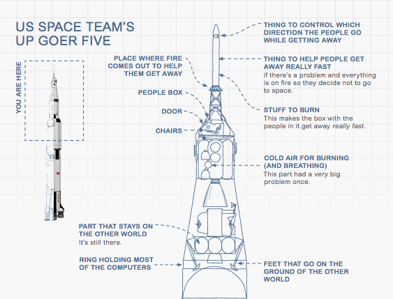 Cartoons from XKCD creator will appear in high school science textbooks