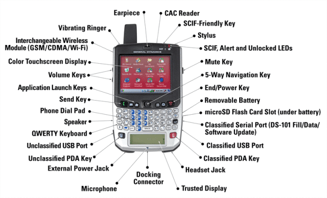 This is what the NSA would have suggested Secretary of State Clinton use as a secure mobile device in 2009: The General Dynamics Sectéra Edge Windows CE secure PDA. Pricetag: $4,750 (not including all the server software and licenses).